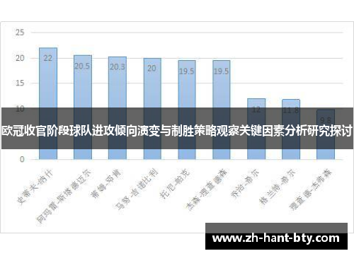 欧冠收官阶段球队进攻倾向演变与制胜策略观察关键因素分析研究探讨 欧冠收官阶段球队进攻倾向演变与制胜策略观察关键因素分析研究探讨
