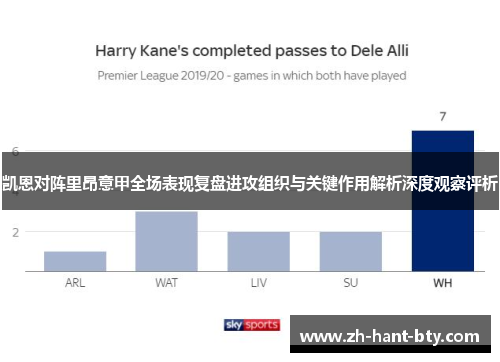 凯恩对阵里昂意甲全场表现复盘进攻组织与关键作用解析深度观察评析 凯恩对阵里昂意甲全场表现复盘进攻组织与关键作用解析深度观察评析