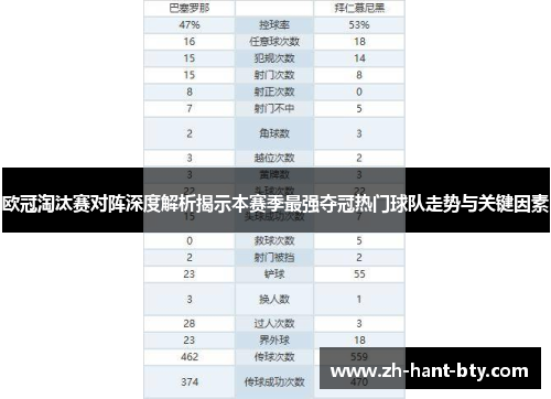 欧冠淘汰赛对阵深度解析揭示本赛季最强夺冠热门球队走势与关键因素 欧冠淘汰赛对阵深度解析揭示本赛季最强夺冠热门球队走势与关键因素