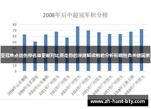 亚冠焦点战伤停名单更新对比赛走势的深度解读前瞻分析影响胜负关键因素 亚冠焦点战伤停名单更新对比赛走势的深度解读前瞻分析影响胜负关键因素